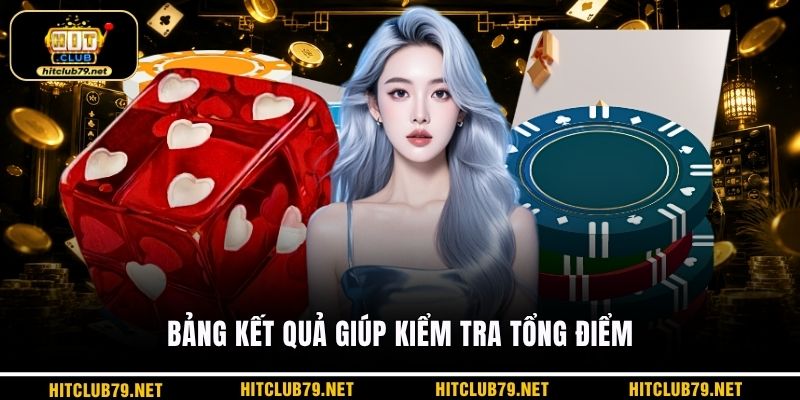 Bảng kết quả giúp kiểm tra tổng điểm