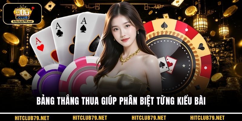 Bảng thắng thua giúp phân biệt từng kiểu bài