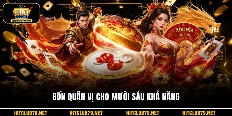 Bốn quân vị cho mười sáu khả năng